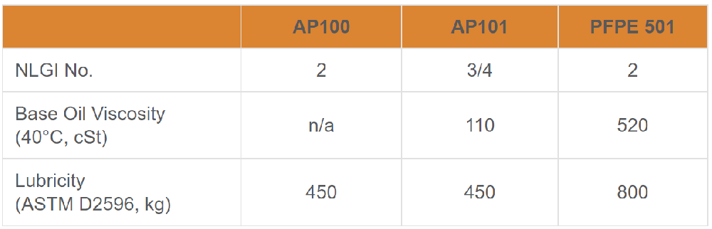 AP100真空潤滑脂.png
